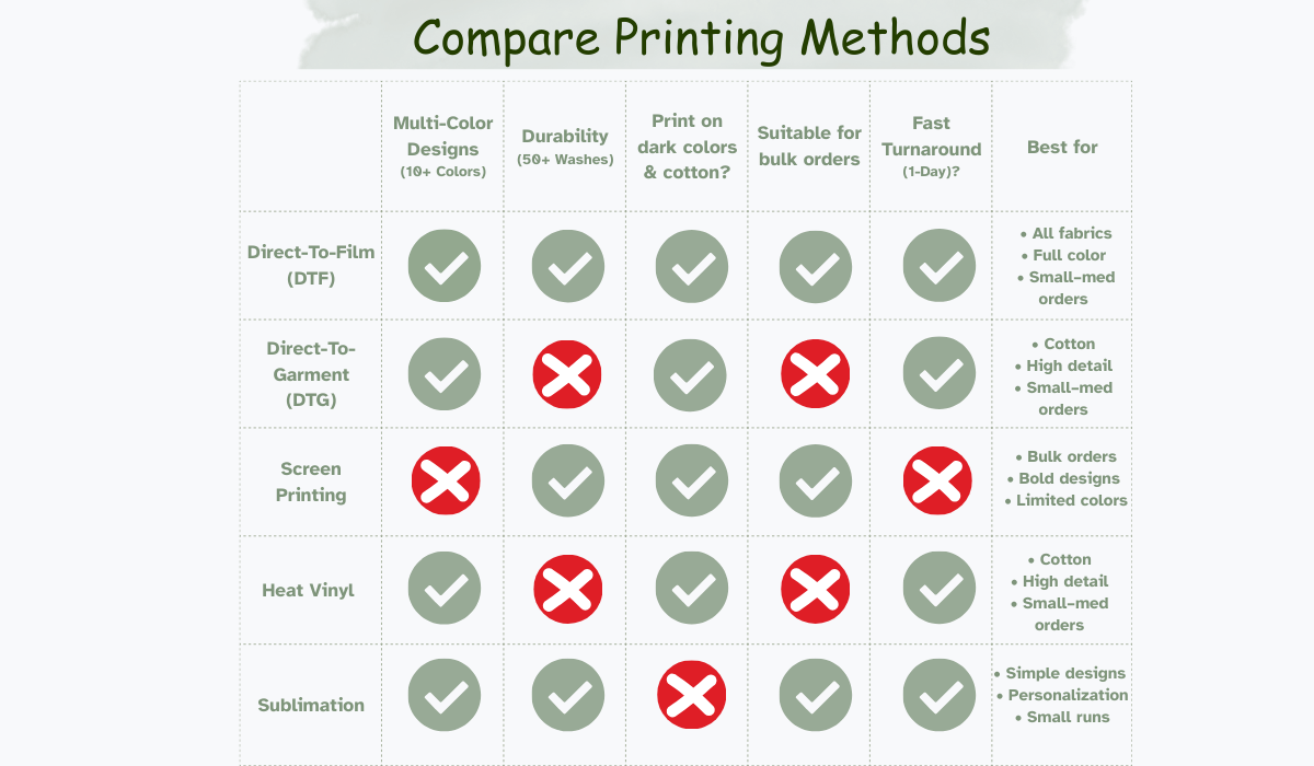 When to Choose Sublimation