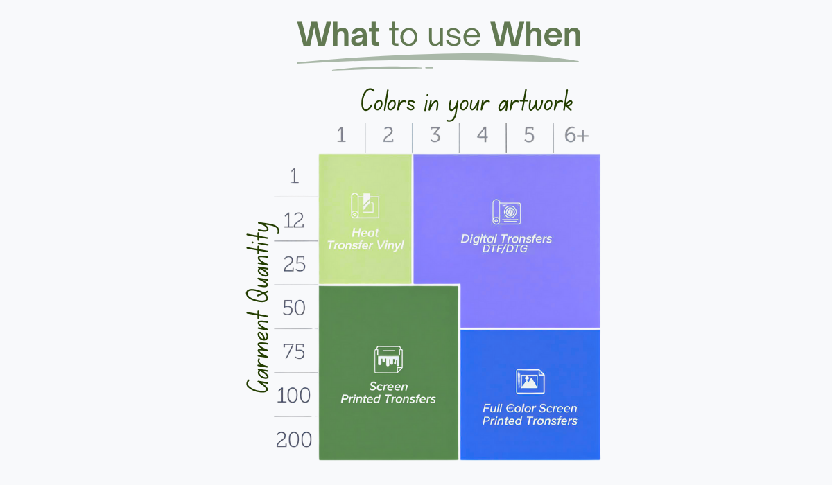 When to Choose Screen Printing