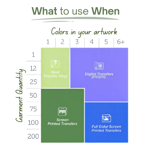 Compare Printing Methods